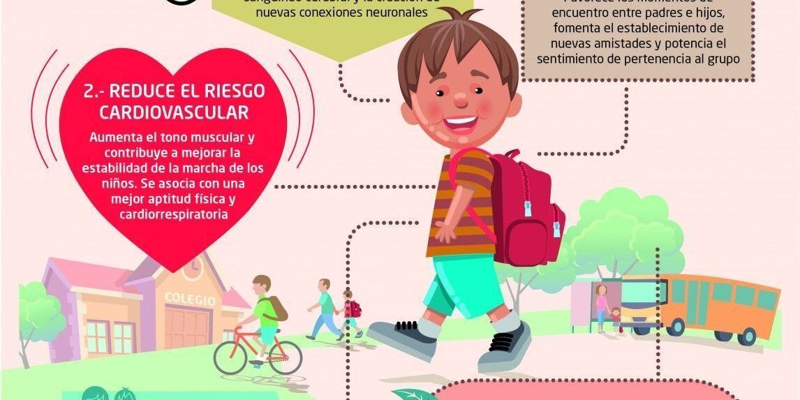 Caminando al cole: un modelo para innovar en la salud y medio ambiente