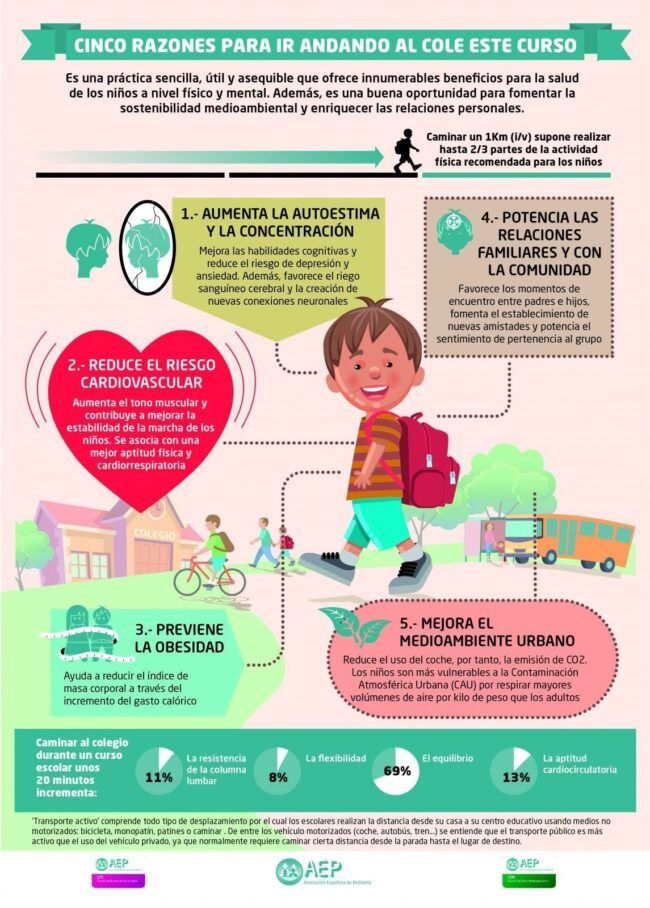 Caminando al cole: un modelo para innovar en la salud y medio ambiente