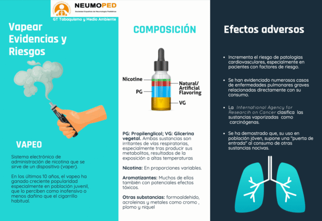 VAPEAR EVIDENCIAS Y RIESGOS