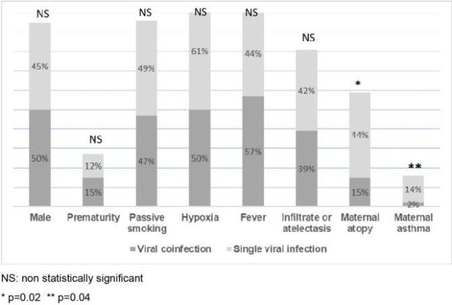 Lung function, allergic sensitization and asthma in school-aged children