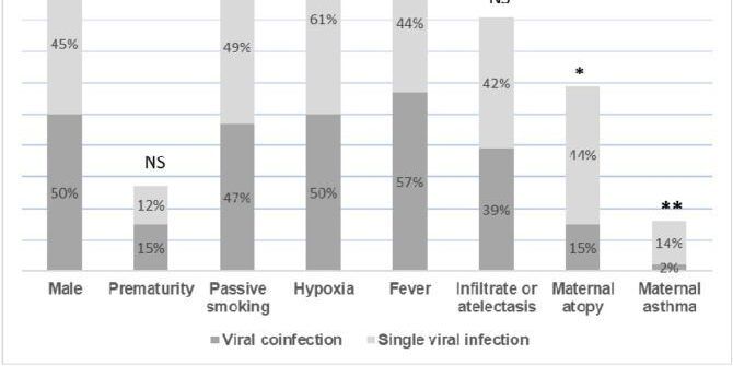 Lung function, allergic sensitization and asthma in school-aged children