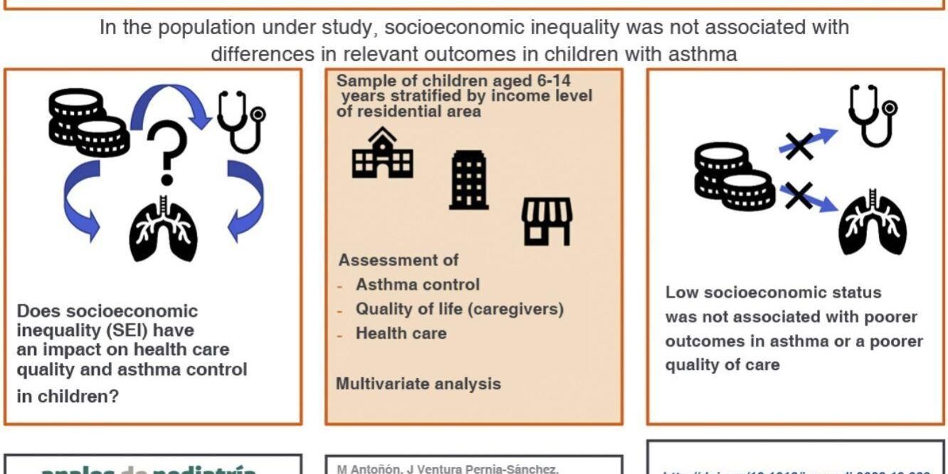 Asthma control in children, socioeconomic inequality and health care
