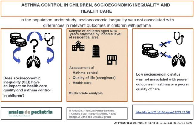 Asthma control in children, socioeconomic inequality and health care