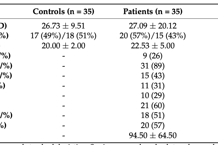 Redox Imbalance in Nasal Epithelial Cells of Primary Ciliary Dyskinesia Patients