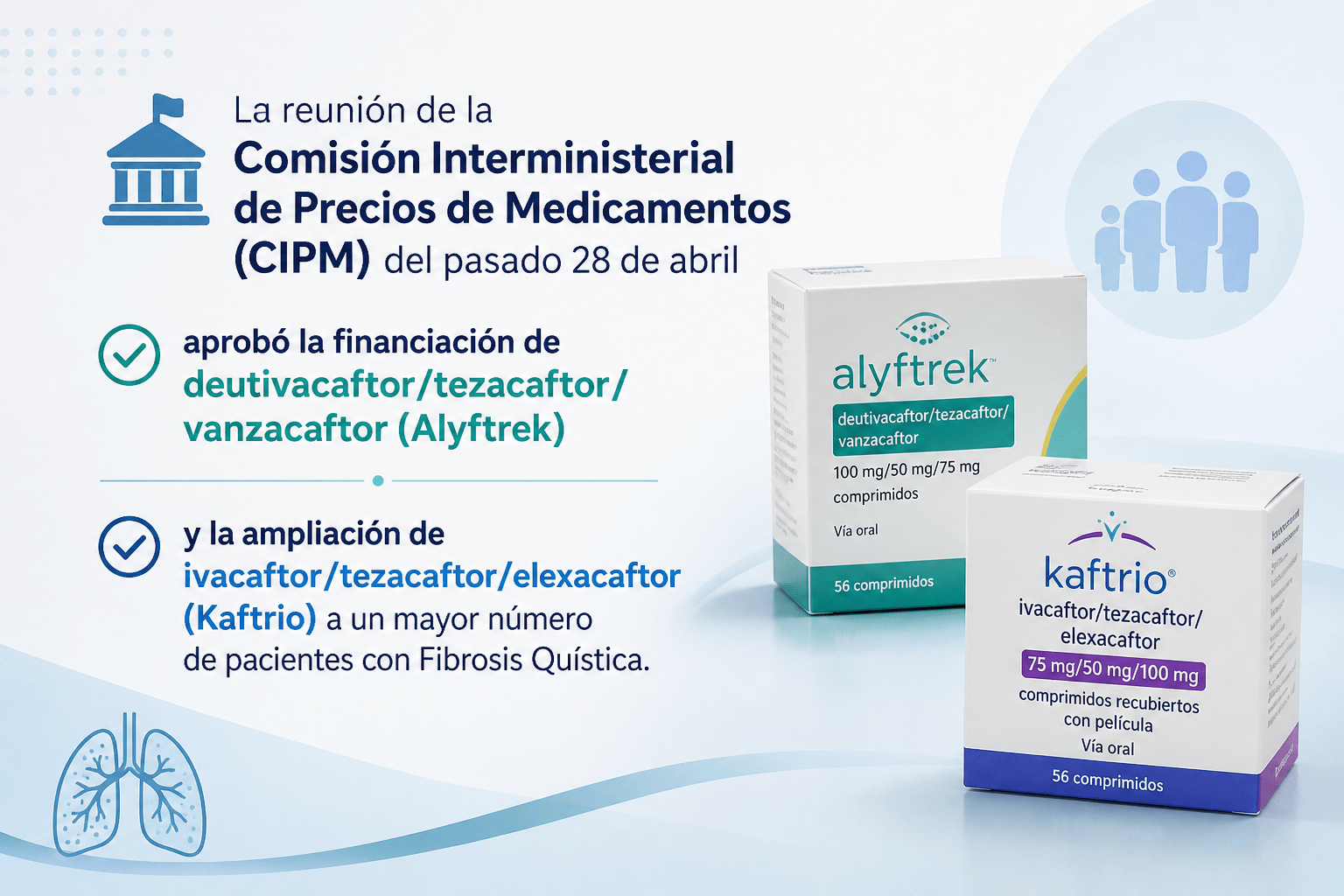La CIPM aprueba la financiación de Alyftrek y amplía el acceso a Kaftrio en fibrosis quística