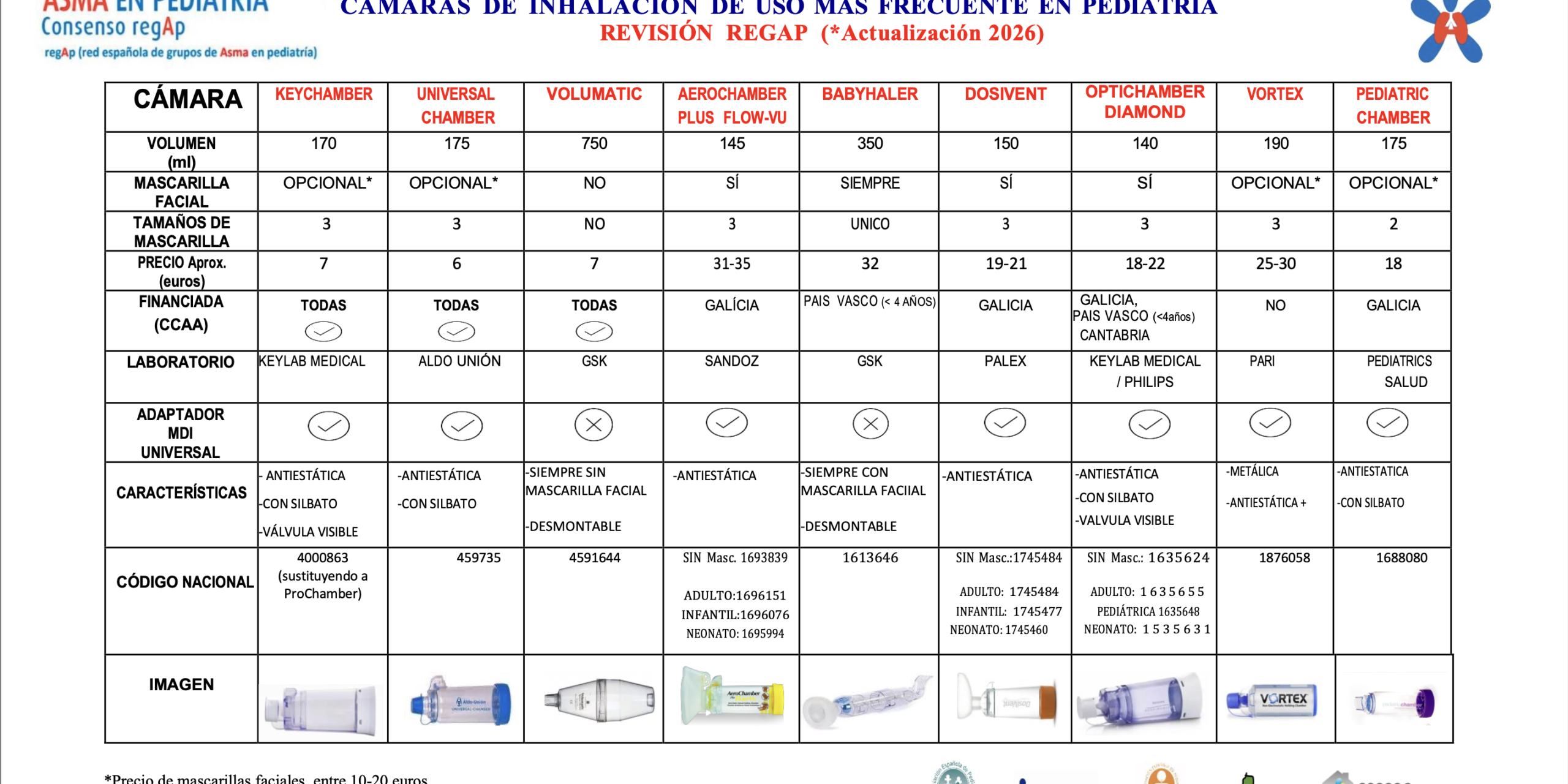 Revisión 2026 REGAP Cámaras de inhalación