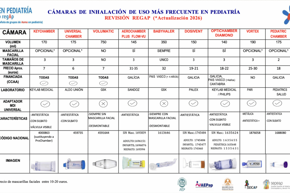 Revisión 2026 REGAP Cámaras de inhalación