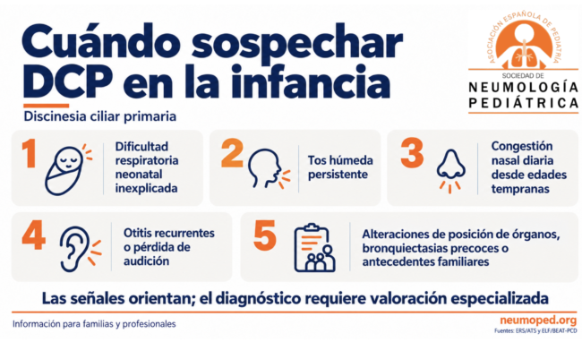 Cuándo sospechar DCP en la infancia